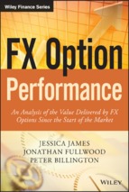 Fx option performance