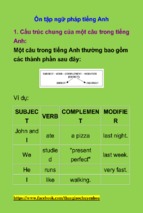 ôn tập ngữ pháp tiếng anh ( www.sites.google.com/site/thuvientailieuvip )