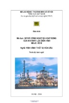 Giáo trình sơ đồ công nghệ và hoạt động của nhà máy lọc điển hình   nghề vận hành thiết bị hóa dầu ( www.sites.google.com/site/thuvientailieuvip )