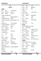 Toàn bộ  vocabulary and   grammar english 12