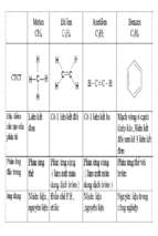 Bảng tổng hợp hchc  hoá học lớp 9