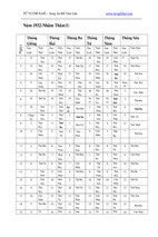 Tử vi chỉ nam phần 3