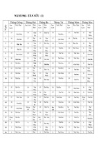 Tử vi chỉ nam phần 4 (phần cuối)
