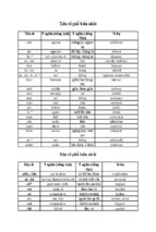 Tiền tố, hậu tố trong tiếng anh