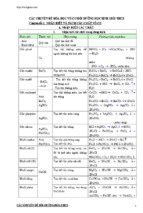 CÁC CHUYÊN ĐỀ HÓA HỌC VÔ CƠ BỒI DƯỠNG HỌC SINH GIỎI THCS