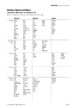 Yle_combined_word_list