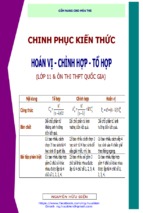CHINH PHỤC KIẾN THỨC HOÁN VỊ - CHỈNH HỢP - TỔ HỢP