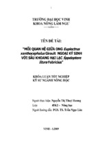 Mối quan hệ giữa ong eupletrus xanthocephalus ngoại ký sinh với sâu khoang hại lạc sppdoptere litura fabricius