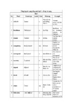 Từ vựng tiếng anh lớp 9 toàn tập có ví dụ