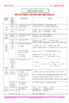 Nhận biết hoá học