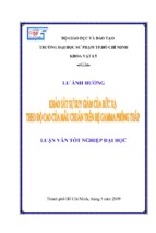 Nghiên cứu xử lý phổ gamma và khảo sát sự pụ thuộc của diện tích đỉnh theo độ cao.