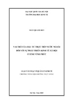 Vai trò của đầu tư trực tiếp nước ngoài đối với sự phát triển kinh tế xã hội ở tỉnh vĩnh phúc