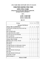 Giáo án công nghệ 8 chuẩn kiến thức kỹ năng 2016 2017   công nghệ 8   văn thành nam