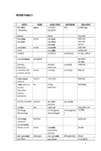 Word family đầy đủ nhất   tiếng anh 9   nguyễn kim ngân