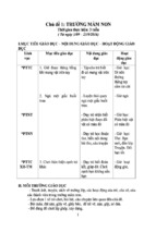 Giao an nha tre   nhà trẻ   nguyễn thị bích ngọc