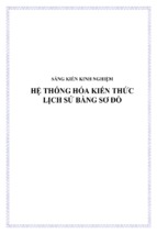 Skkn hệ thống hóa kiến thức lịch sử bằng sơ đồ