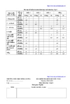 Lớp 4 kỳ 2 môn khoa học