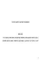 Skkn sử dụng phương pháp hệ thống hóa kiến thức qua sơ đồ, bảng biểu trong dạy học lịch sử 12 nâng cao