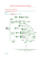 Công thức và cách dùng các thì trong tiếng anh