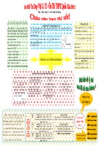 Sơ đồ tư duy  vật lý  ôn thi thpt quốc gia (hay)