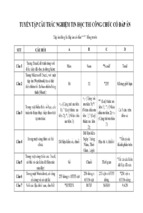 Tuyển tập câu hỏi trắc nghiệm tin học thi công chức có đáp án chi tiết
