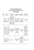 Ngân hàng câu hỏi thi công chức lĩnh vực chuyên ngành giao thông vận tải (phần thi trắc nghiệm)