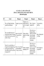 Ngân hàng câu hỏi thi công chức lĩnh vực chuyên ngành thi đua khen thưởng (phần thi trắc nghiệm)