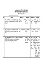 Ngân hàng câu hỏi thi công chức lĩnh vực chuyên ngành thanh tra (phần thi trắc nghiệm)