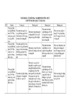 Ngân hàng câu hỏi trắc nghiệm thi công chức chuyên ngành quản lý đất đai