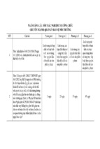 Ngân hàng câu hỏi trắc nghiệm thi công chức chuyên ngành quản lý bảo vệ môi trường