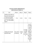 Ngân hàng câu hỏi trắc nghiệm thi công chức chuyên ngành quản lý khoáng sản