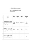 Ngân hàng câu hỏi trắc nghiệm thi công chức lĩnh vực chuyên ngành giáo dục và đào tạo