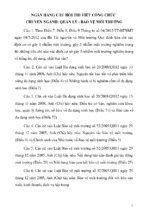 Ngân hàng câu hỏi thi viết công chức chuyên ngành quản lý   bảo vệ môi trường