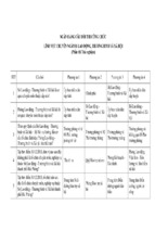 Ngân hàng câu hỏi thi công chức lĩnh vực chuyên ngành lao động, thương binh và xã hội (phần thi trắc nghiệm)