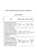 Ngân hàng câu hỏi thi công chức lĩnh vực chuyên ngành phát triển nông thôn (phần thi trắc nghiệm)