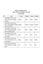 Ngân hàng câu hỏi thi công chức lĩnh vực chuyên ngành khoa học và công nghệ (phần thi trắc nghiệm)