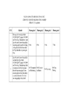 Ngân hàng câu hỏi thi công chức lĩnh vực chuyên ngành công nghiệp (phần thi trắc nghiệm)