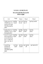 Ngân hàng câu hỏi thi công chức lĩnh vực chuyên ngành phòng chống tệ nạn xã hội (phần thi trắc nghiệm)