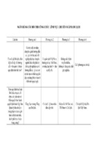 Ngân hàng câu hỏi trắc nghiệm thi công chức lĩnh vực chuyên ngành du lịch