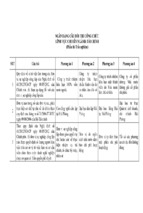 Ngân hàng câu hỏi thi công chức lĩnh vực chuyên ngành tài chính (phần thi trắc nghiệm)