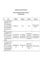 Ngân hàng câu hỏi thi công chức lĩnh vực chuyên ngành kế hoạch và đầu tư (phần thi trắc nghiệm)
