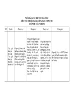 Ngân hàng câu hỏi thi công chức lĩnh vực chuyên ngành công nghệ thông tin (phần thi trắc nghiệm)