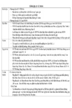 De cuong on tap luat tai chinh k34 hlu