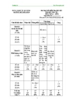 đề thi học kỳ 1 môn vật lý lớp 6
