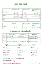 Tóm tắt công thức vật lý