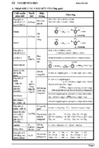 Bảng nhận biết các chất hữu cơ