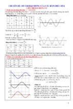 Chuyên đề đồ thị dao động của các hàm điều hòa