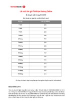 Techcombank lãi suất tiền gửi  tiet kiem thường online 01.12.2016