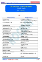 Cấu trúc viết lại câu quan trọng