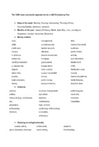 The 1200 most commonly repeated words in ielts listening test